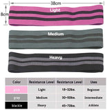 Fabric Resistance Bands, Cotton/Latex Non-Slip Glute Band Set